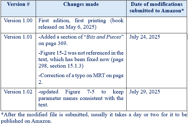 Author correction